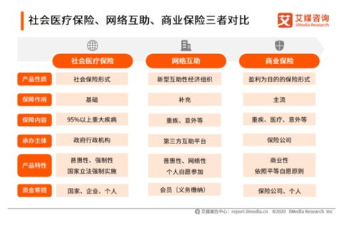 不打招呼就扣款 分?jǐn)傎M(fèi)用逐漸增加 亂象橫生的網(wǎng)絡(luò)互助真能給予用戶(hù)補(bǔ)償嗎