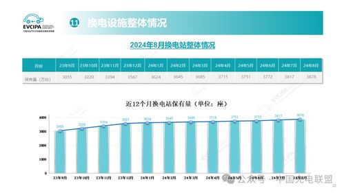 2024年8月全國(guó)電動(dòng)汽車充換電基礎(chǔ)設(shè)施運(yùn)行情況