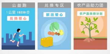 平安產(chǎn)險(xiǎn)升級(jí)公益平臺(tái),推出家鄉(xiāng)公益 農(nóng)產(chǎn)品扶持計(jì)劃