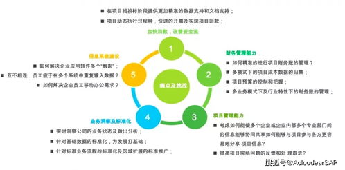 專家觀點(diǎn) 淺談能源 新能源企業(yè) 立足數(shù)字化業(yè)務(wù)創(chuàng)新基礎(chǔ)上的商業(yè)模式創(chuàng)新