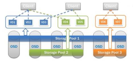 主流超融合基礎架構廠商產品與技術比較分析