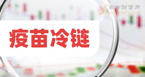 創(chuàng)業(yè)板疫苗冷鏈上市公司哪家強(qiáng) 市值排名來了