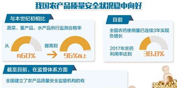 我國主要農產品監(jiān)測合格率連續(xù)五年穩(wěn)定在96%以上，舌尖上的安全更靠譜
