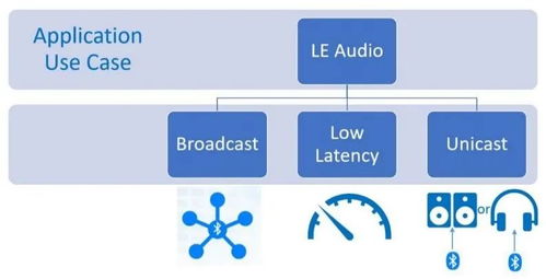 低功耗藍(lán)牙定義未來音頻 大聯(lián)大攜手高通推出最新LE Audio應(yīng)用模塊CW5181，引領(lǐng)軟件開發(fā)與應(yīng)用新浪潮