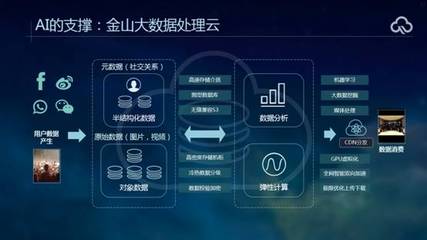 當“阿爾法狗”橫掃李世石 人類如何依賴數(shù)據(jù)處理與存儲支持服務