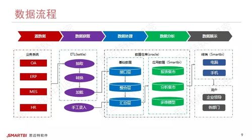 大數(shù)據(jù)分析在系統(tǒng)整合中的經(jīng)典案例與實踐