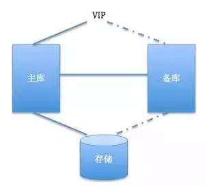 PostgreSQL高可用架構(gòu)實戰(zhàn) 構(gòu)建可靠的數(shù)據(jù)處理與存儲支持服務(wù)