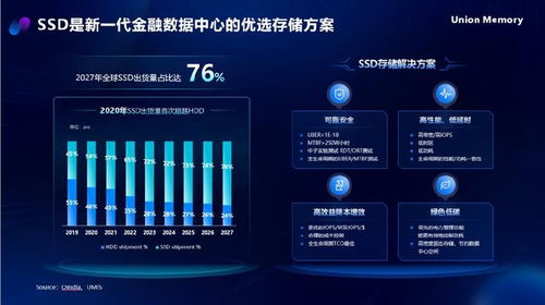 AI時代，憶聯(lián)全場景存儲解決方案助力金融數(shù)據(jù)中心存力飛躍