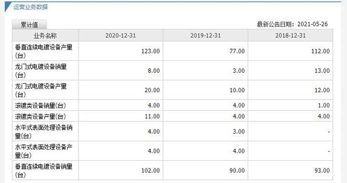 東威科技(688700)中簽號(hào)碼公布與查詢指南