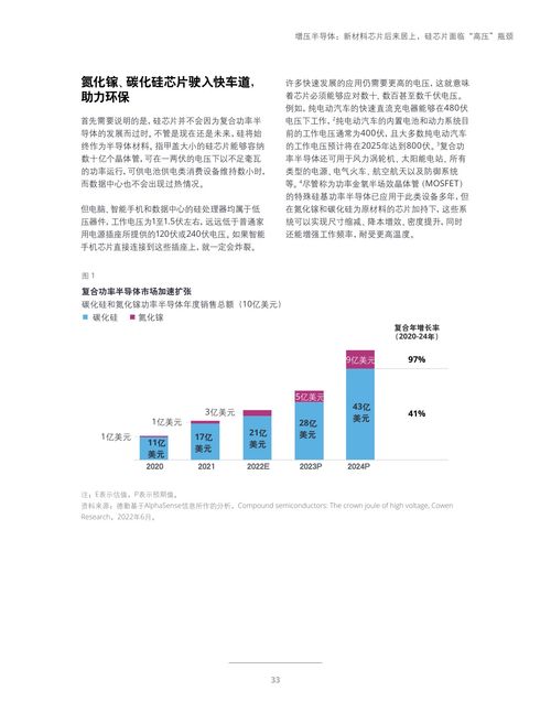 德勤咨詢2023年科技、傳媒與電信行業(yè)預(yù)測(cè) 電碼電話防偽技術(shù)的創(chuàng)新機(jī)遇與市場(chǎng)前景