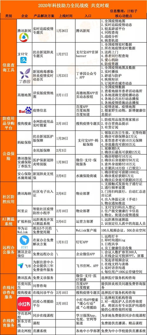 科技戰(zhàn)“疫” AI測(cè)溫與電碼電話防偽在社區(qū)防控中的實(shí)力應(yīng)用