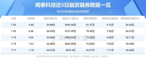 7月23日資金流向追蹤 聞泰科技技術(shù)咨詢與服務(wù)的深化之道